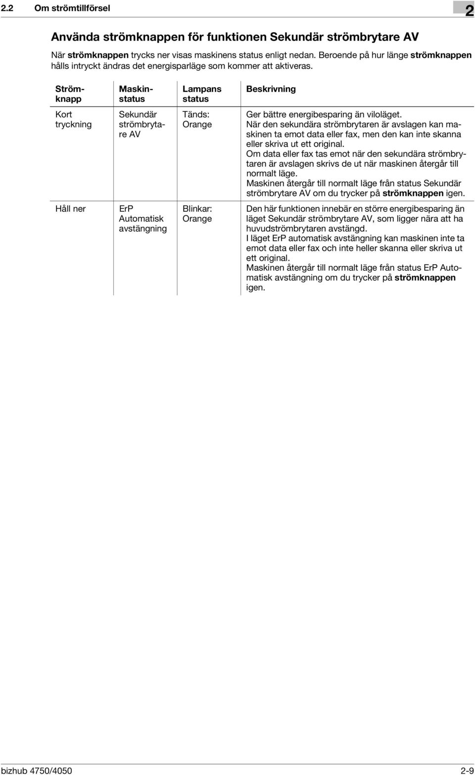 Strömknapp Kort tryckning Maskinstatus Lampans status Beskrivning Sekundär strömbrytare AV Tänds: Orange Ger bättre energibesparing än viloläget.