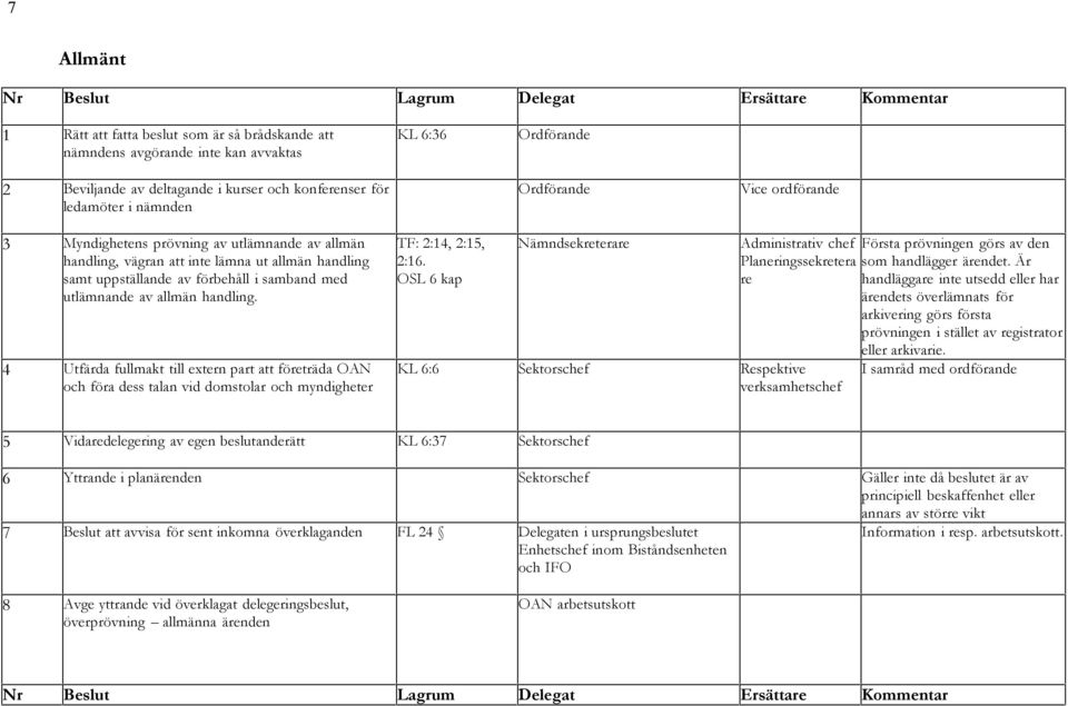 handling. 4 Utfärda fullmakt till extern part att företräda OAN och föra dess talan vid domstolar och myndigheter TF: 2:14, 2:15, 2:16.