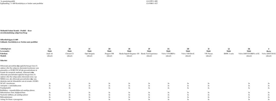 (diesel) (diesel) (diesel) (diesel) (diesel) (diesel) (diesel) (diesel) Offererade personbilar ska uppfylla betyget fem (5) stjärnor eller fler enligt de oberoende krocktester som genomförs av