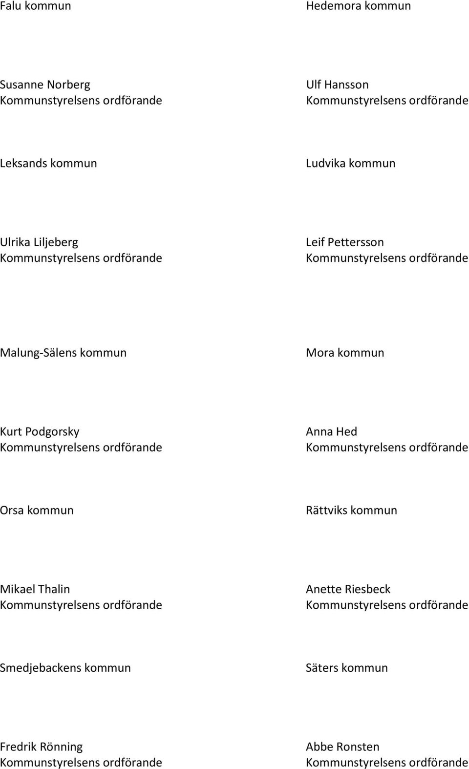 kommun Kurt Podgorsky Anna Hed Orsa kommun Rättviks kommun Mikael Thalin