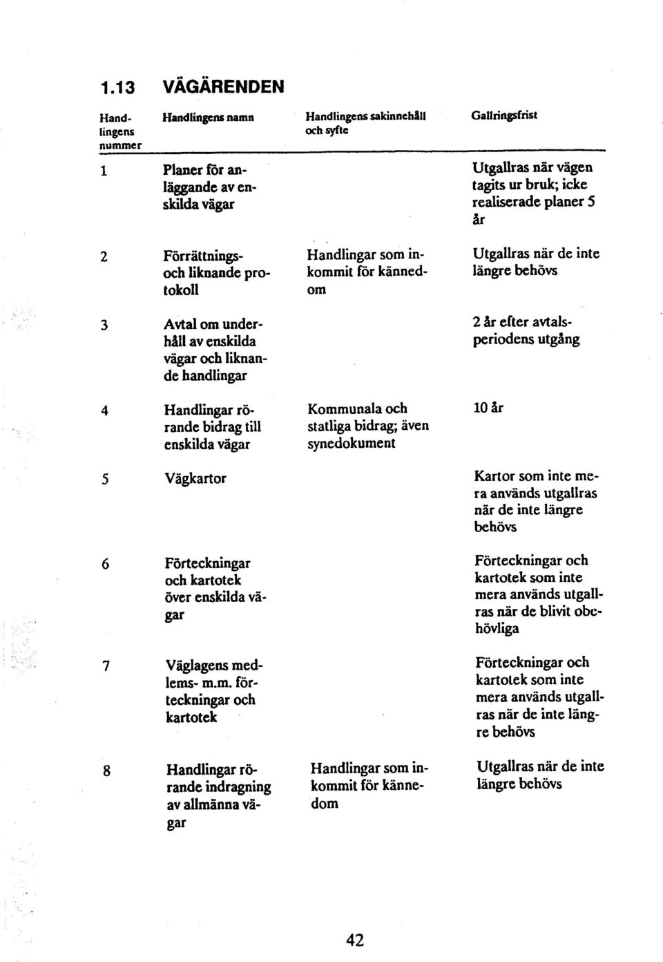 liknande handlingar 4 Handlingar rörande bidrag till enskilda vägar 5 Vägkartor 6 Förteckningar och kartotek över enskilda vägar 7 Väglagens me