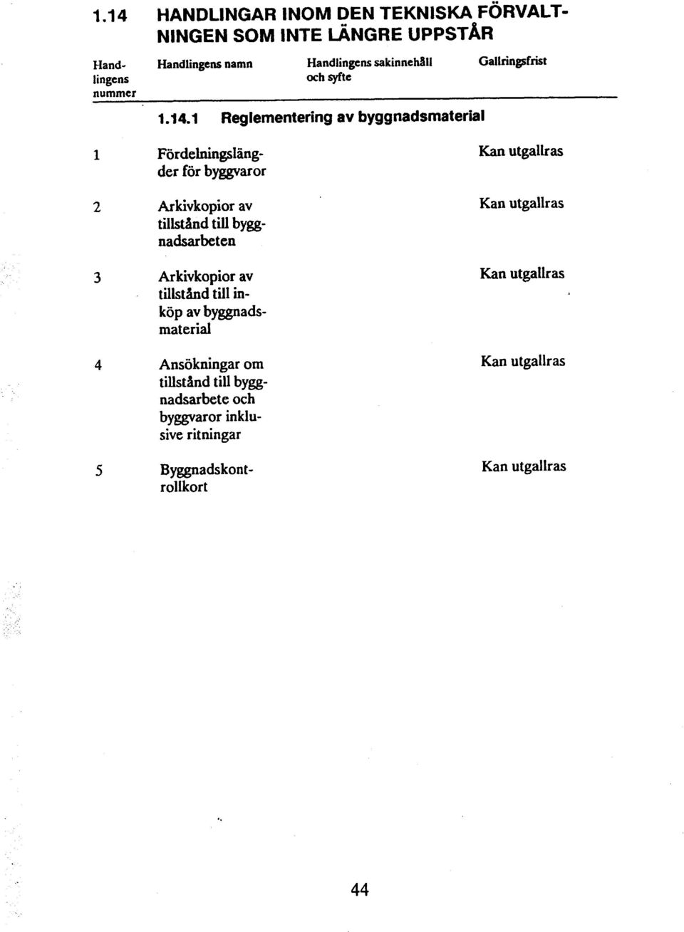 1 Reglementering av byggnadsmaterial 1 Fördelningslängder för byggvaror 2 Arkivkopior av tillstind till byggnadsarbeten 3