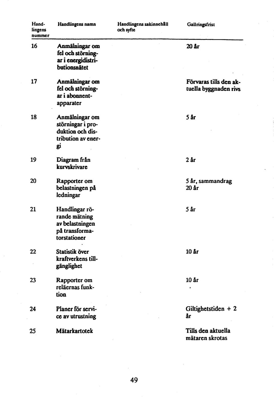 fran kumkrivare Rapporter om belastningen pil ledningar Handlingar rörande mätning av belastningen p(l transformatorsta tioner Statistik över krafwerkens tillgänglighet