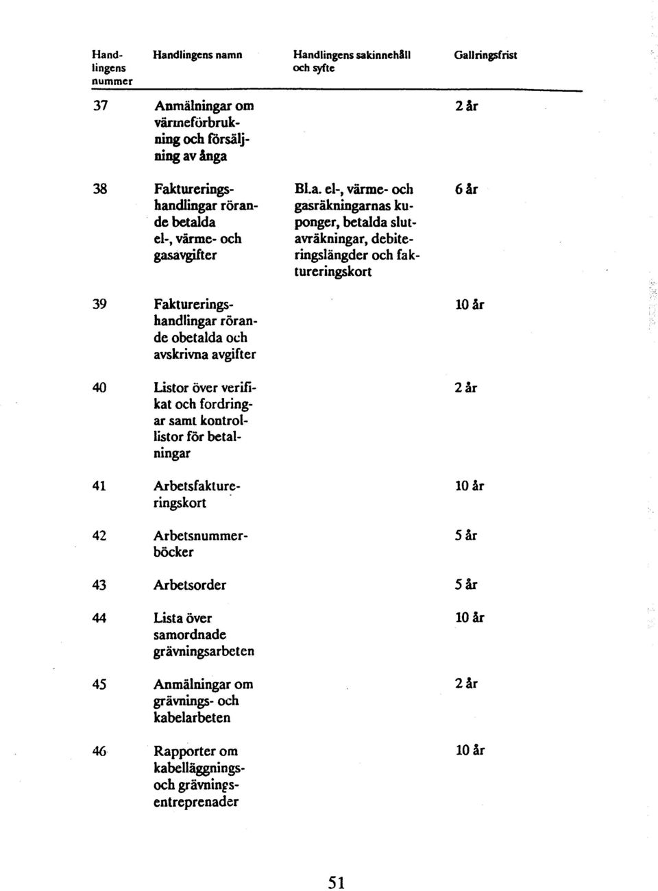 Faktureringshandlingar rörande obetalda och avskrivna avgift er Listor över verifikat och fordringar samt kontrollistor för betalningar Arbetsfaktureringskort Arbetsnurnmerböcker