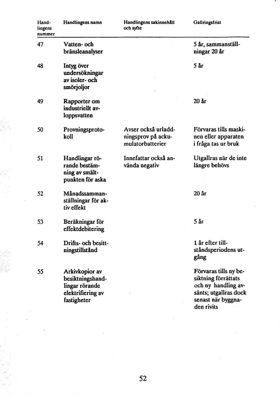 Handlingar rö- Innefattar också an- Utgallras när de inte r ande bestäm- vända negativ längre behövs ning av smältpunkten för aska 52 53 54 55 Månadssammanställningar för aktiv effekt Beräkningar för