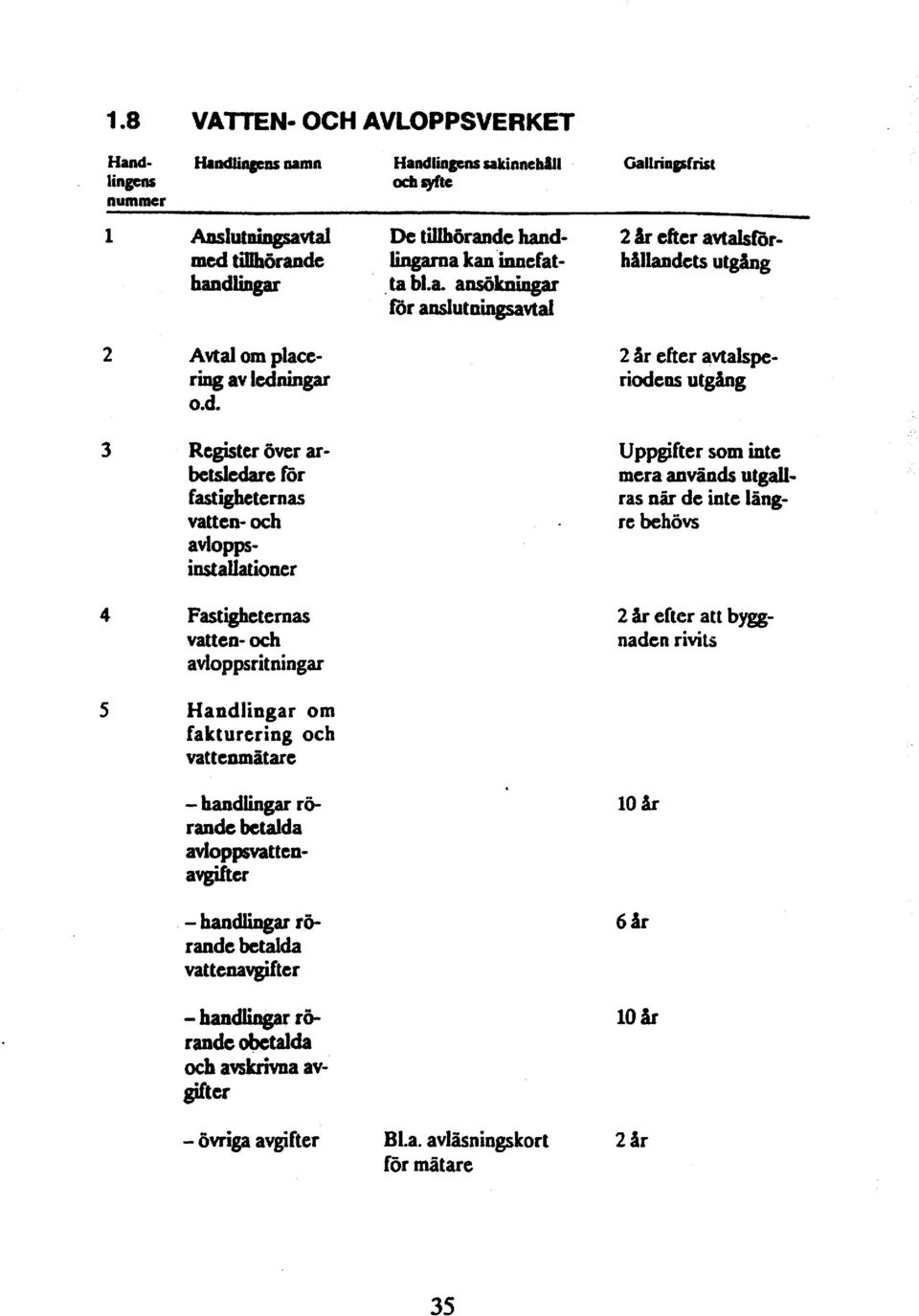 utgaliras när de inte längre behövs 2 ar elter att byggnaden rivits Handlingar om fakturering och vattenmätare - handiingar rörande betalda avioppsvattenavgiltct -handlingar rörande betalda