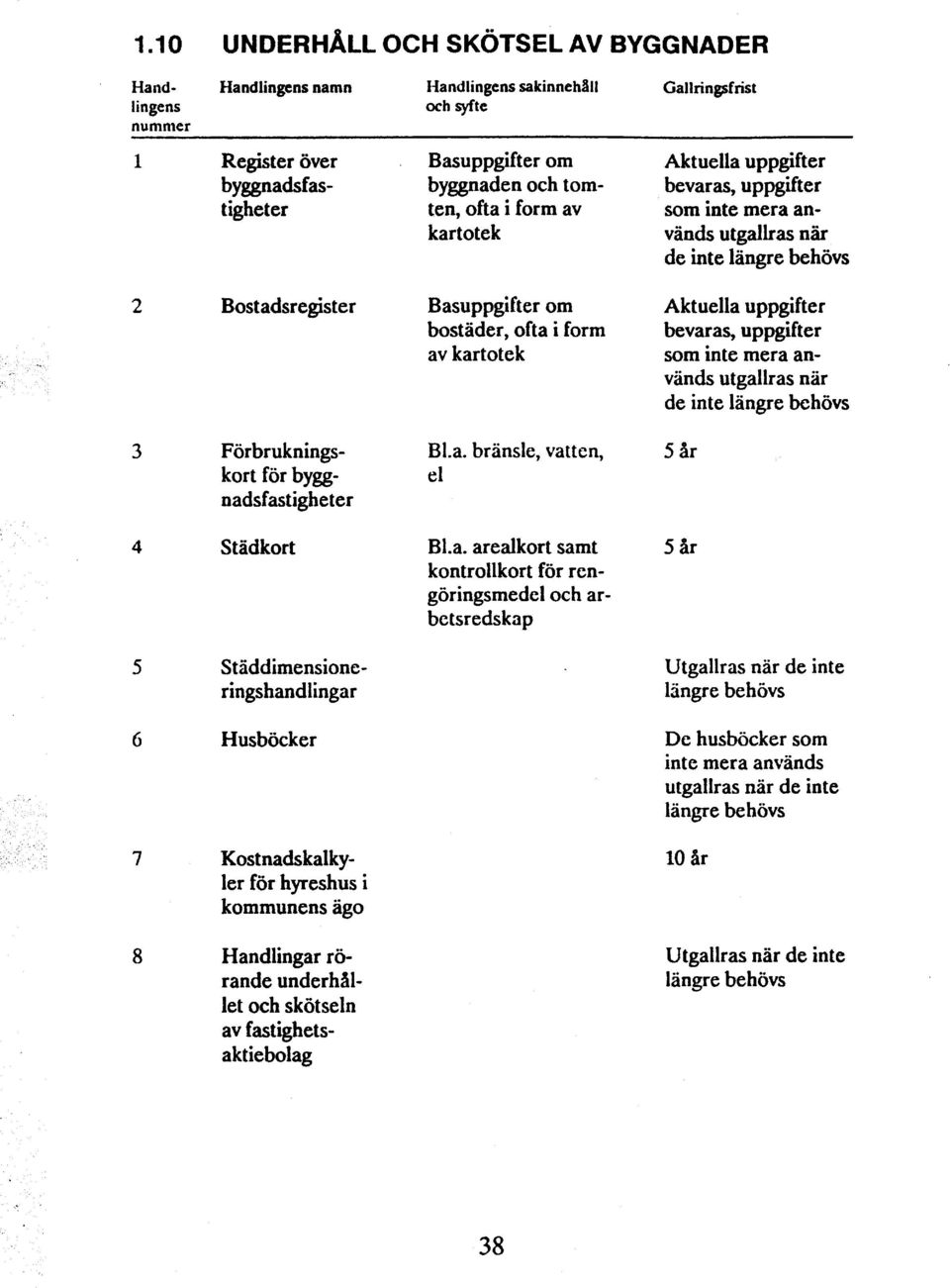 kartotek 3 Förbruknings- B1.a. bränsle, vatten, kort för bygg- el nadsfastigheter Aktuella uppgifter bevaras, uppgift er som inte mera används utgallras när de inte längre behövs 5 år 4 Städ kort 5