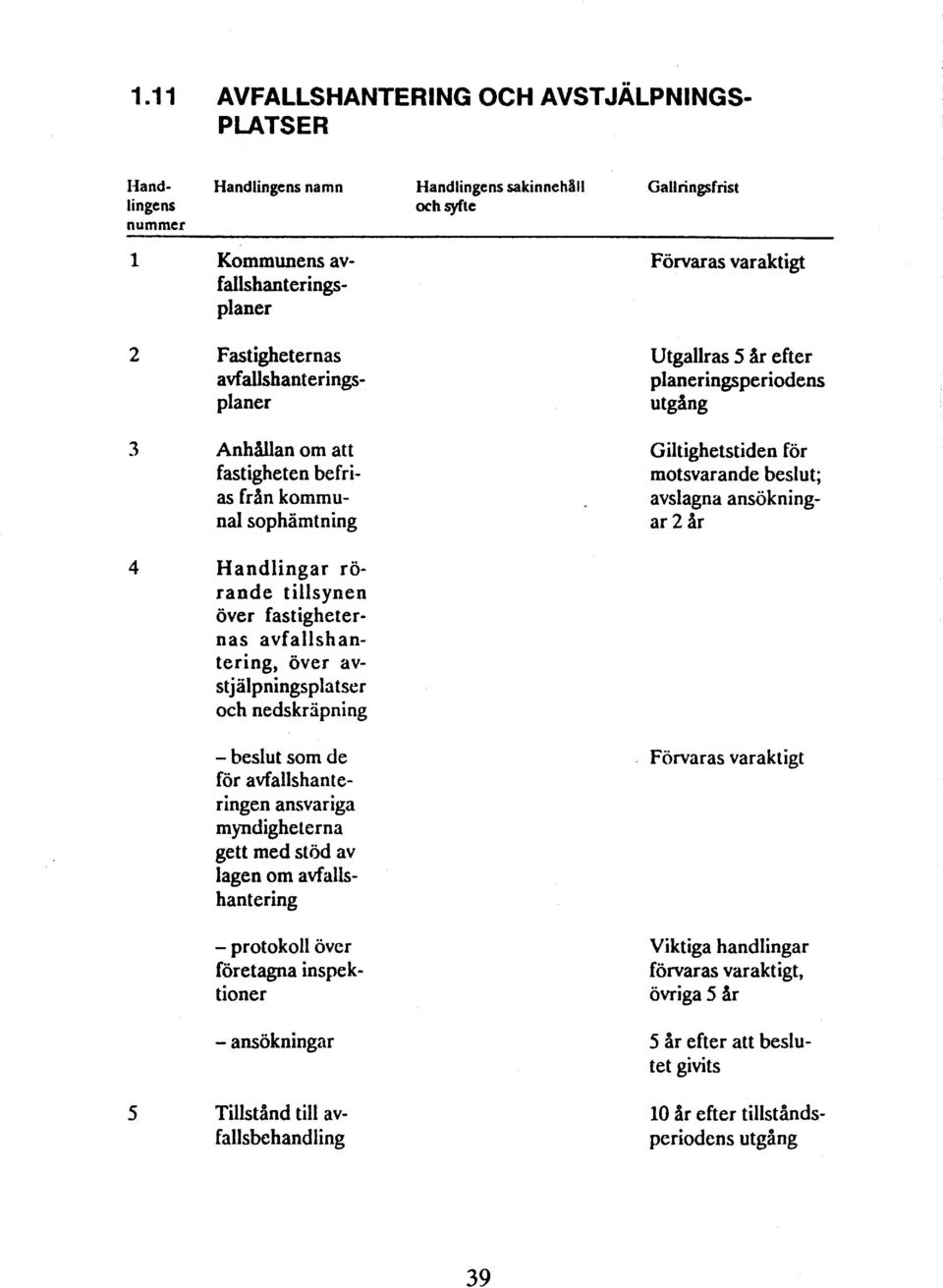 beslut som de för avfallshanteringen ansvariga myndigheterna gett med stöd av lagen om avfallshantering - protokoll över företagna inspektioner - ansökningar Tillstånd till avfallsbehandling