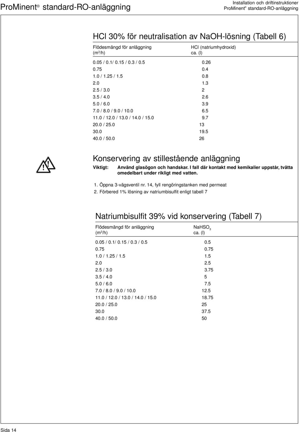 0 26 Konservering av stillestående anläggning Använd glasögon och handskar. I fall där kontakt med kemikalier uppstår, tvätta omedelbart under rikligt med vatten. 1. Öppna 3-vägsventil nr.