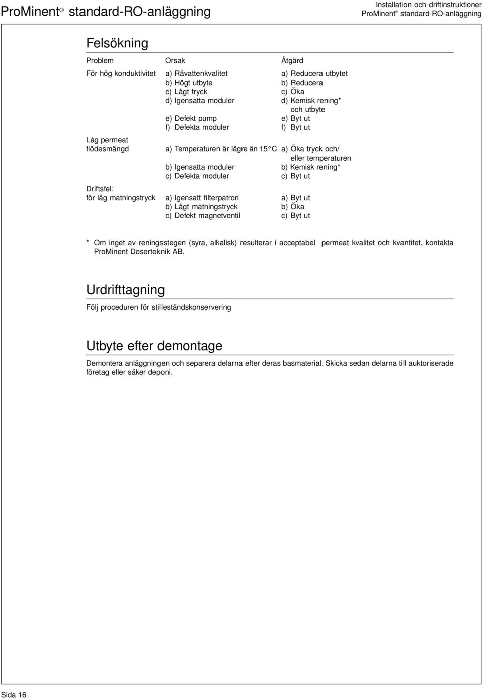 Igensatta moduler b) Kemisk rening* c) Defekta moduler c) Byt ut Driftsfel: för låg matningstryck a) Igensatt filterpatron a) Byt ut b) Lågt matningstryck b) Öka c) Defekt magnetventil c) Byt ut * Om