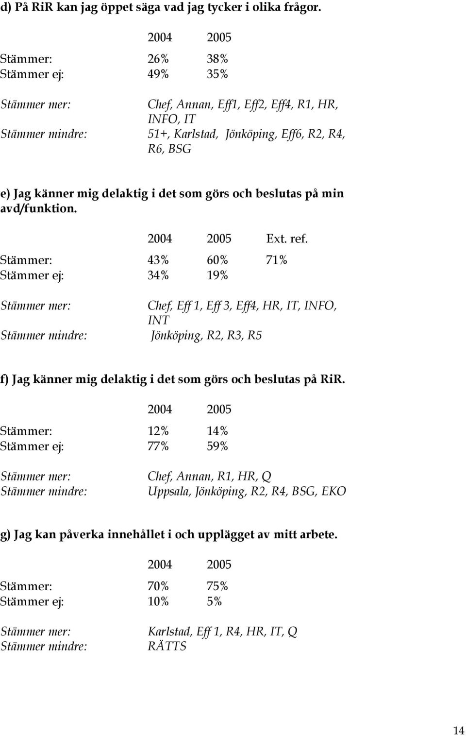 görs och beslutas på min avd/funktion. Ext. ref.