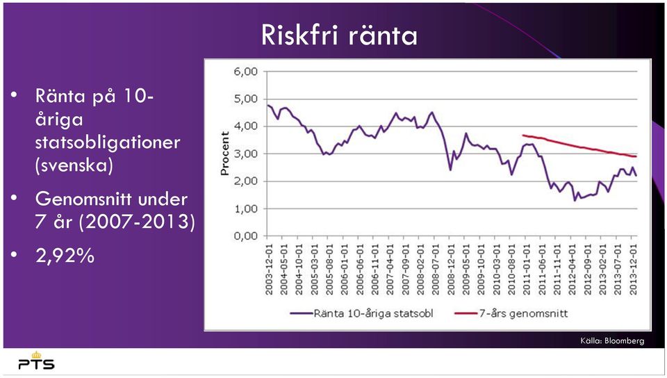 (svenska) Genomsnitt under 7