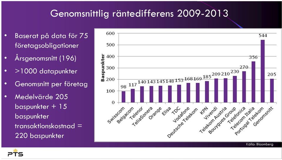 datapunkter Genomsnitt per företag Medelvärde 205