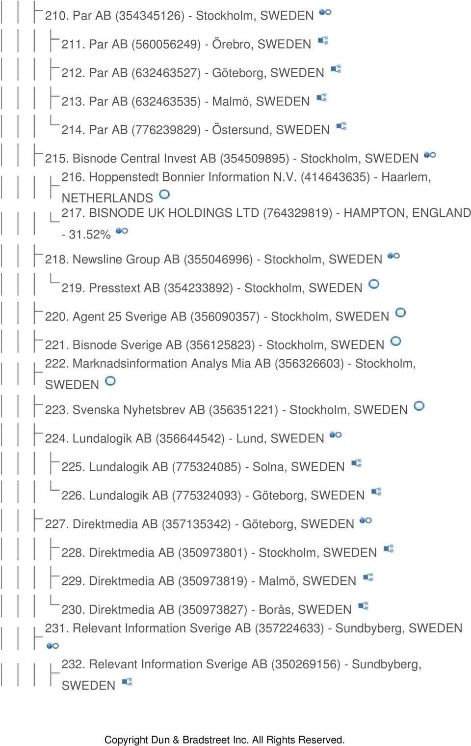 52% 218. Newsline Group AB (355046996) - Stockholm, 219. Presstext AB (354233892) - Stockholm, 220. Agent 25 Sverige AB (356090357) - Stockholm, 221. Bisnode Sverige AB (356125823) - Stockholm, 222.