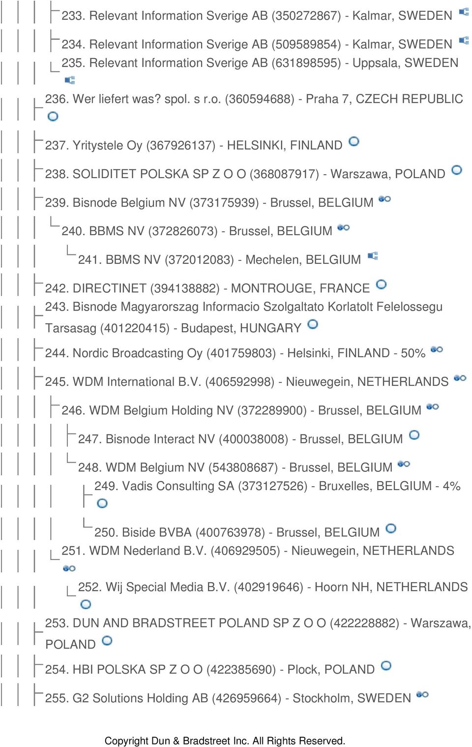 Bisnode Belgium NV (373175939) - Brussel, BELGIUM 240. BBMS NV (372826073) - Brussel, BELGIUM 241. BBMS NV (372012083) - Mechelen, BELGIUM 242. DIRECTINET (394138882) - MONTROUGE, FRANCE 243.