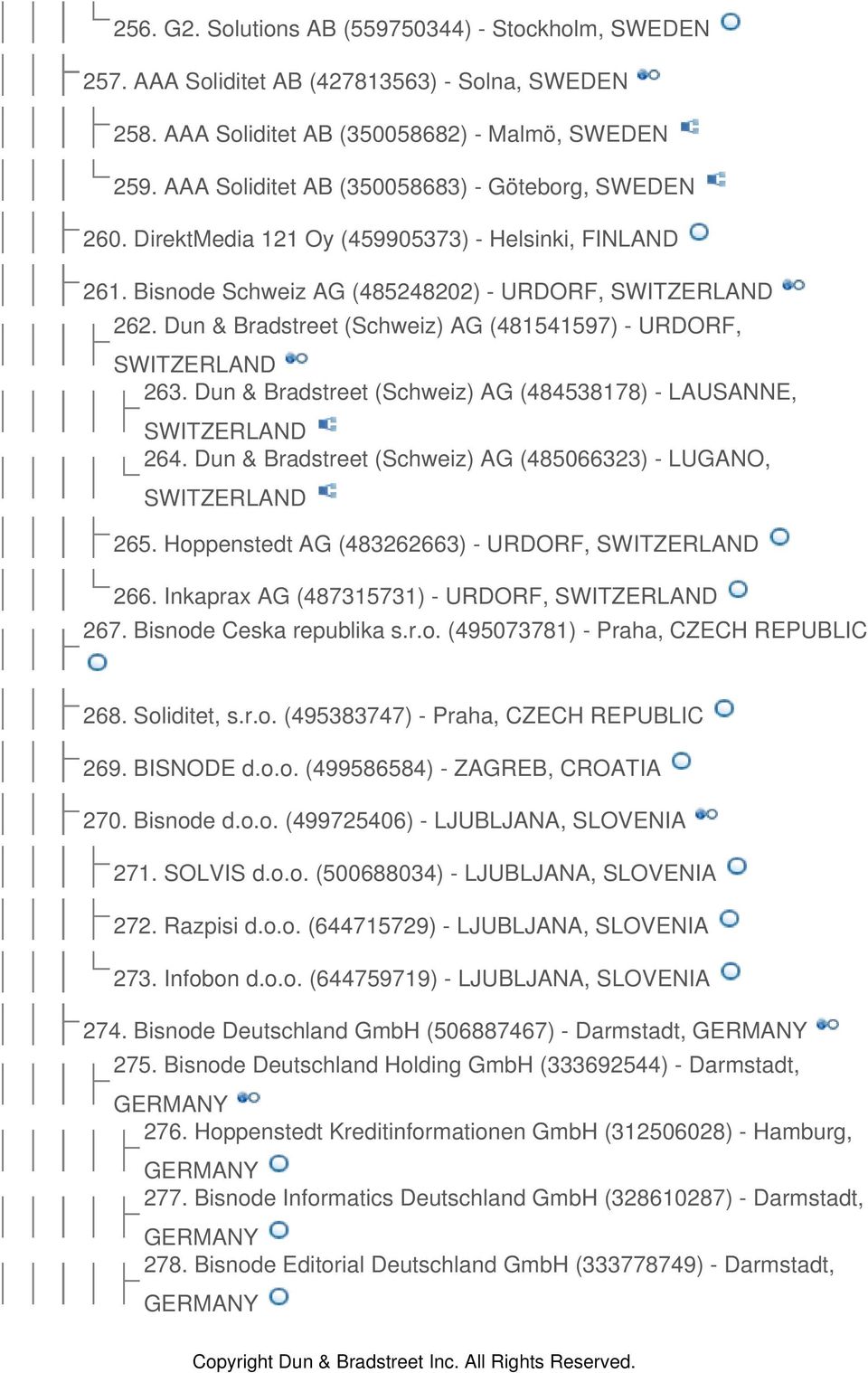 Dun & Bradstreet (Schweiz) AG (484538178) - LAUSANNE, SWITZERLAND 264. Dun & Bradstreet (Schweiz) AG (485066323) - LUGANO, SWITZERLAND 265. Hoppenstedt AG (483262663) - URDORF, SWITZERLAND 266.