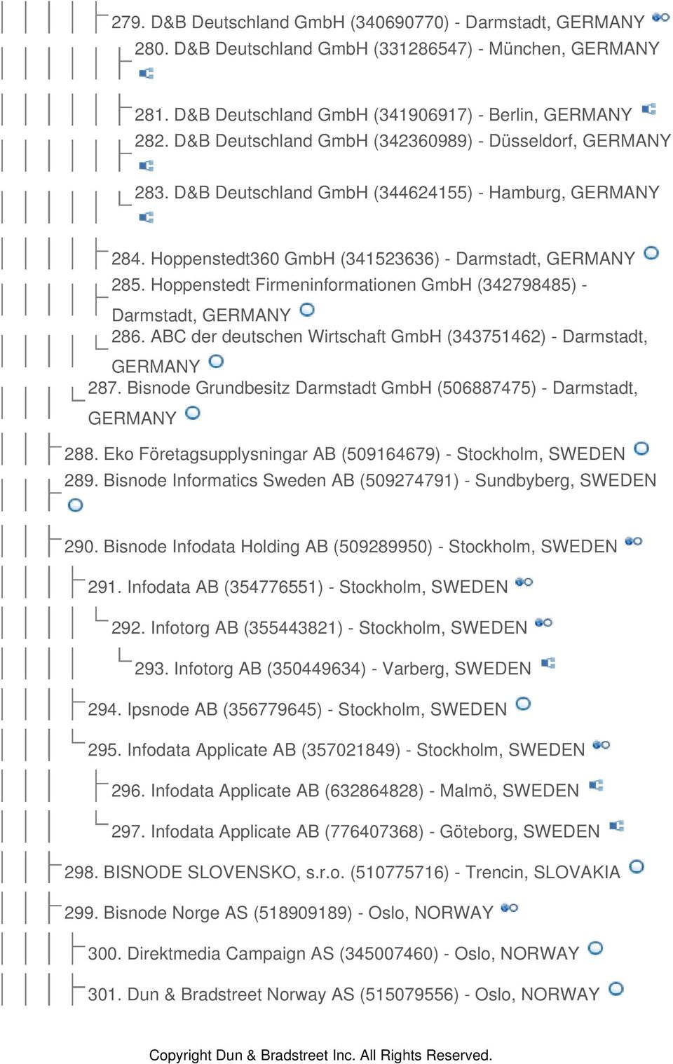 Hoppenstedt Firmeninformationen GmbH (342798485) - Darmstadt, GERMANY 286. ABC der deutschen Wirtschaft GmbH (343751462) - Darmstadt, GERMANY 287.