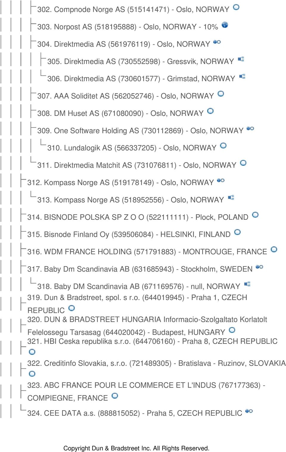 One Software Holding AS (730112869) - Oslo, NORWAY 310. Lundalogik AS (566337205) - Oslo, NORWAY 311. Direktmedia Matchit AS (731076811) - Oslo, NORWAY 312.