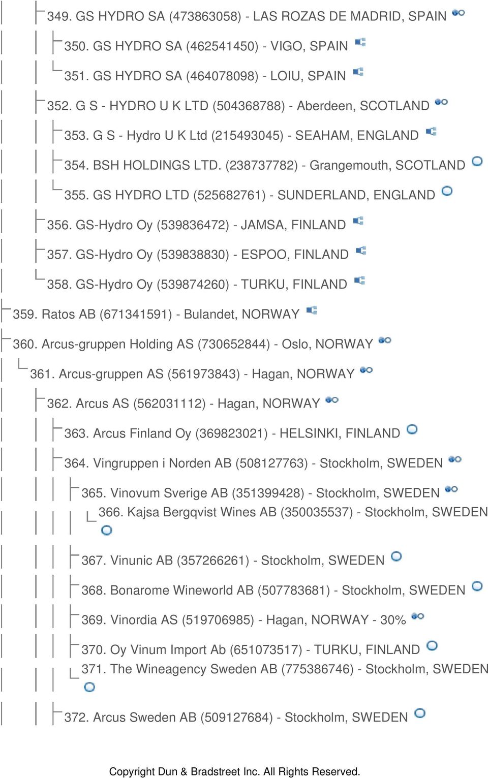 GS HYDRO LTD (525682761) - SUNDERLAND, ENGLAND 356. GS-Hydro Oy (539836472) - JAMSA, FINLAND 357. GS-Hydro Oy (539838830) - ESPOO, FINLAND 358. GS-Hydro Oy (539874260) - TURKU, FINLAND 359.