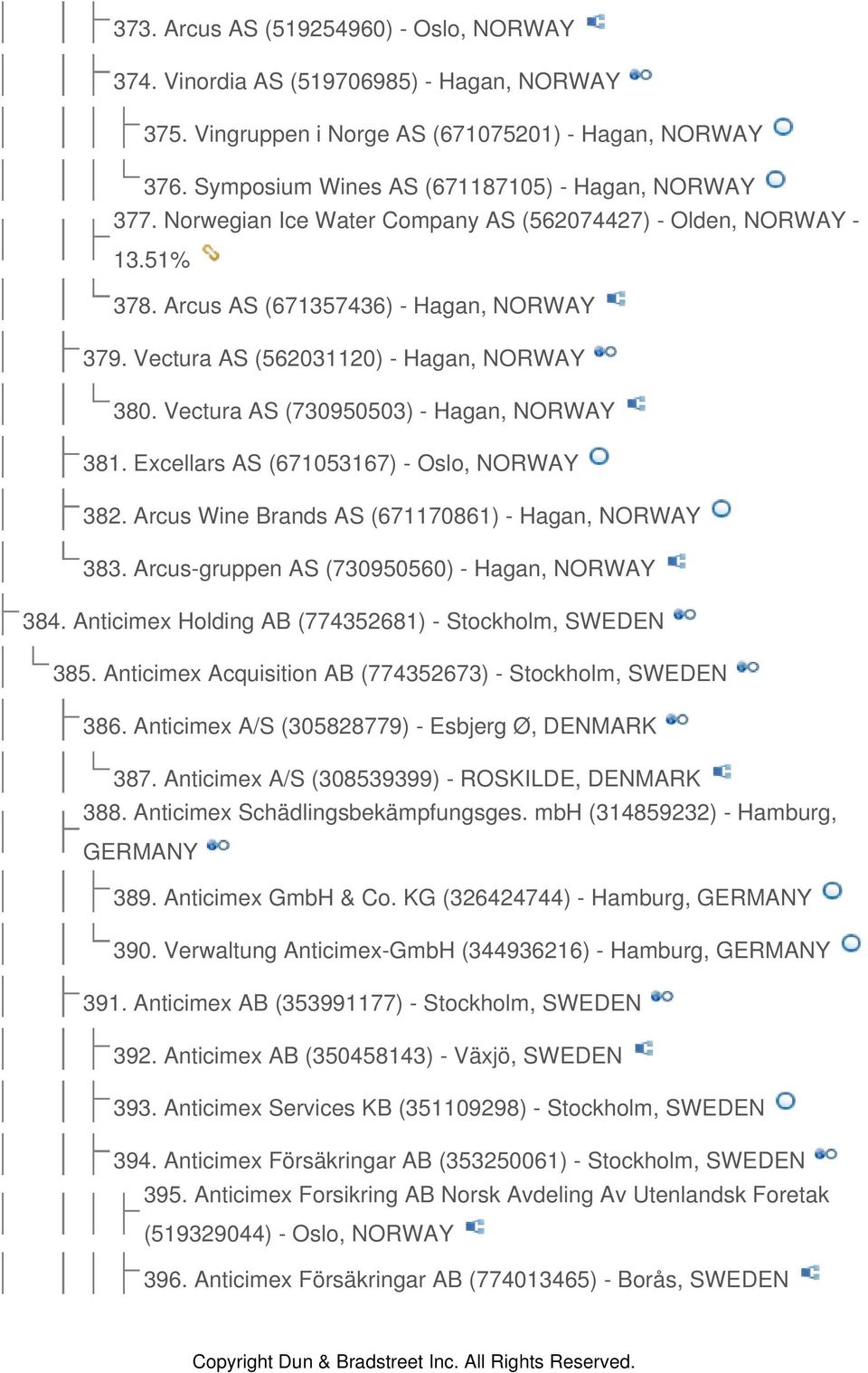 Vectura AS (730950503) - Hagan, NORWAY 381. Excellars AS (671053167) - Oslo, NORWAY 382. Arcus Wine Brands AS (671170861) - Hagan, NORWAY 383. Arcus-gruppen AS (730950560) - Hagan, NORWAY 384.