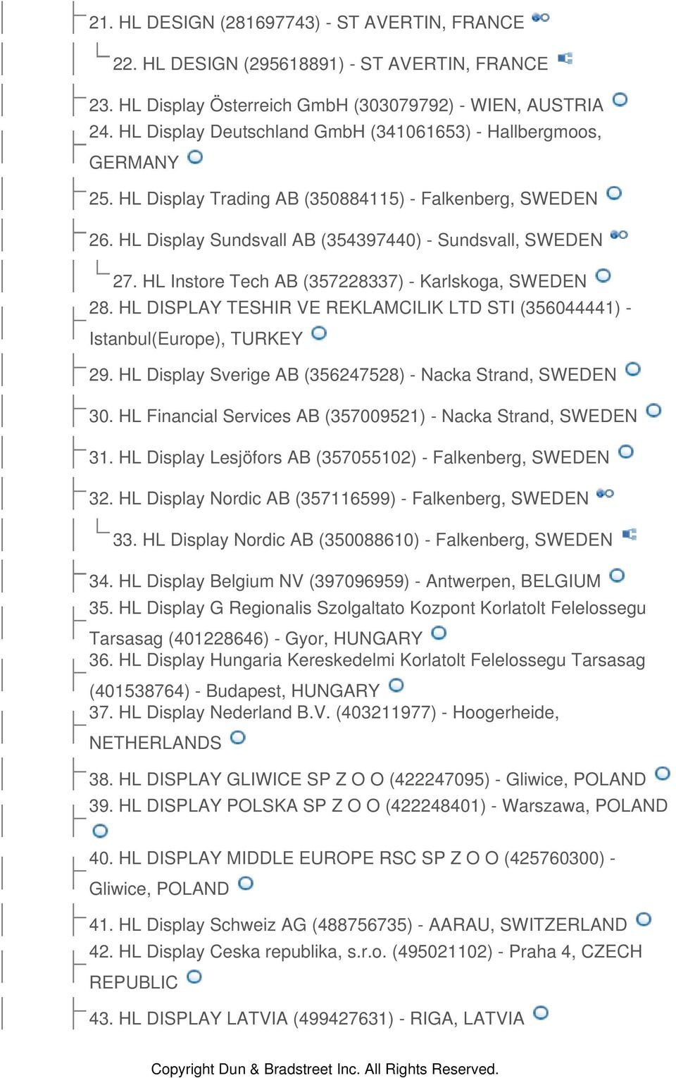 HL Instore Tech AB (357228337) - Karlskoga, 28. HL DISPLAY TESHIR VE REKLAMCILIK LTD STI (356044441) - Istanbul(Europe), TURKEY 29. HL Display Sverige AB (356247528) - Nacka Strand, 30.