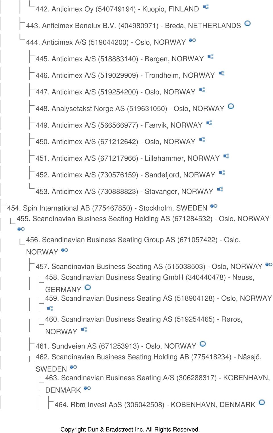 Anticimex A/S (566566977) - Færvik, NORWAY 450. Anticimex A/S (671212642) - Oslo, NORWAY 451. Anticimex A/S (671217966) - Lillehammer, NORWAY 452. Anticimex A/S (730576159) - Sandefjord, NORWAY 453.