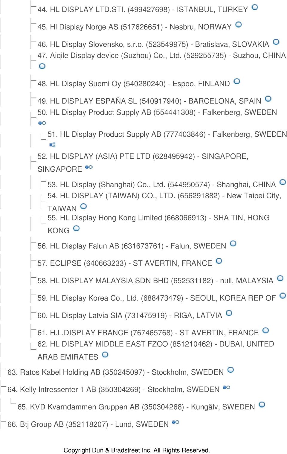 HL Display Product Supply AB (554441308) - Falkenberg, 51. HL Display Product Supply AB (777403846) - Falkenberg, 52. HL DISPLAY (ASIA) PTE LTD (628495942) - SINGAPORE, SINGAPORE 53.