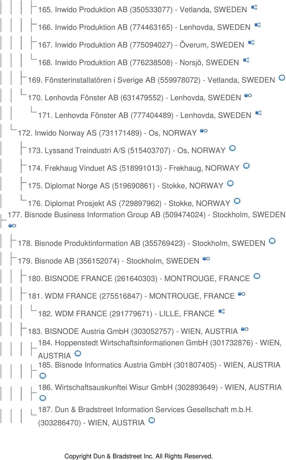 Inwido Norway AS (731171489) - Os, NORWAY 173. Lyssand Treindustri A/S (515403707) - Os, NORWAY 174. Frekhaug Vinduet AS (518991013) - Frekhaug, NORWAY 175.