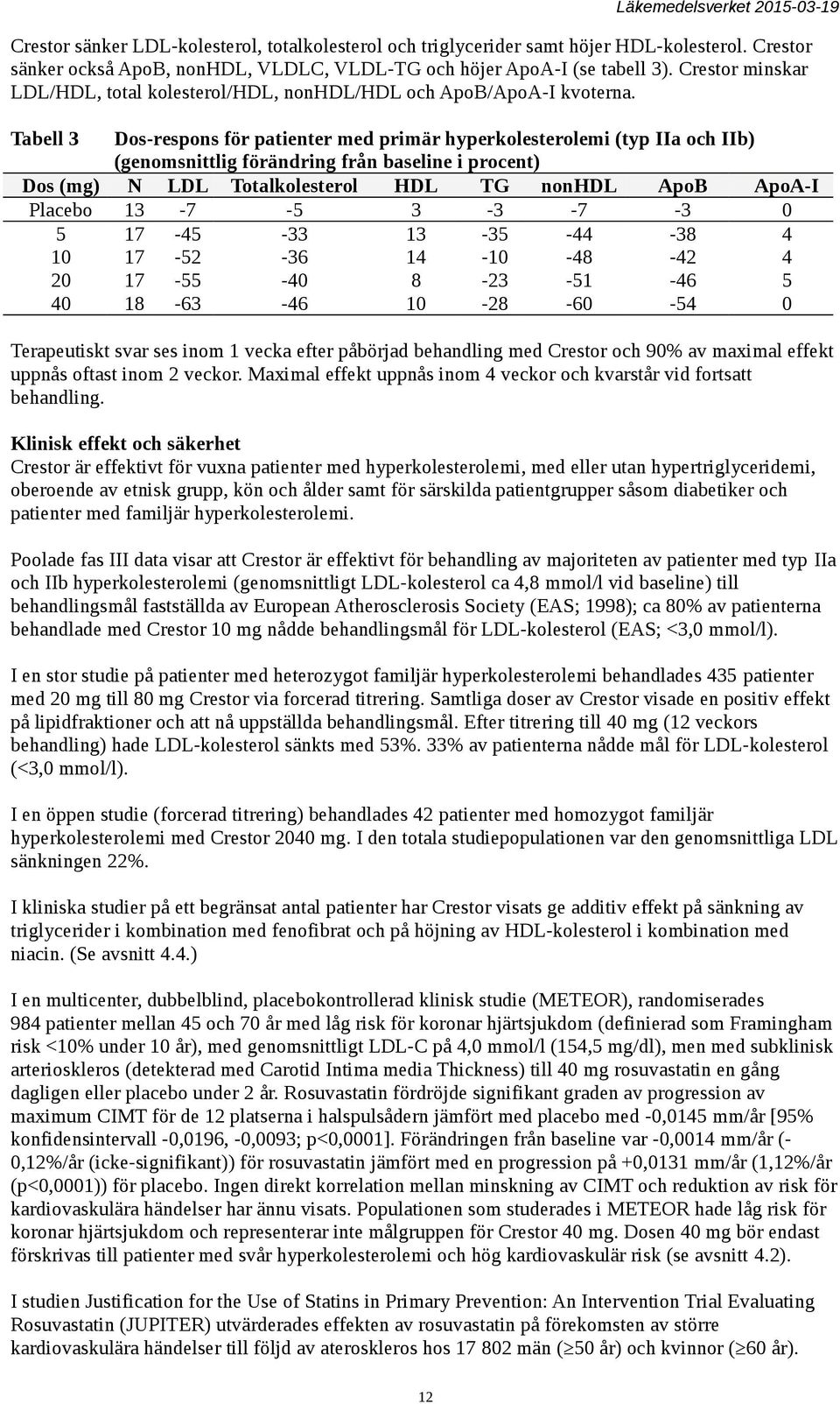 Tabell 3 Dos-respons för patienter med primär hyperkolesterolemi (typ IIa och IIb) (genomsnittlig förändring från baseline i procent) Dos (mg) N LDL Totalkolesterol HDL TG nonhdl ApoB ApoA-I Placebo