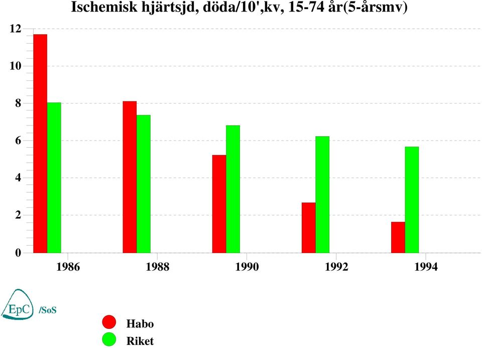 år(5-årsmv) 12 10 8 6 4 2