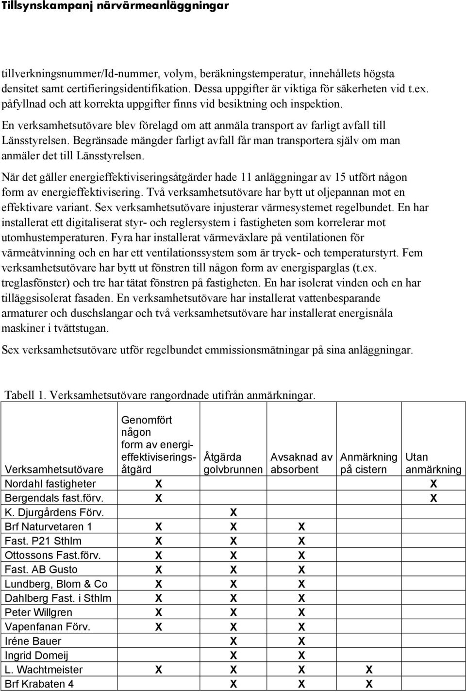 Begränsade mängder farligt avfall får man transportera själv om man anmäler det till Länsstyrelsen.