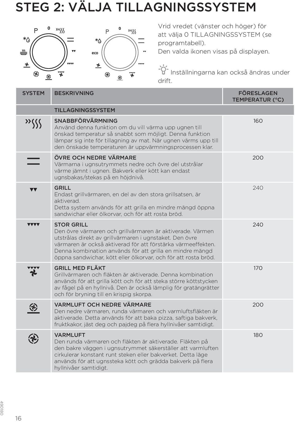 Denna funktion lämpar sig inte för tillagning av mat. När ugnen värms upp till den önskade temperaturen är uppvärmningsprocessen klar.