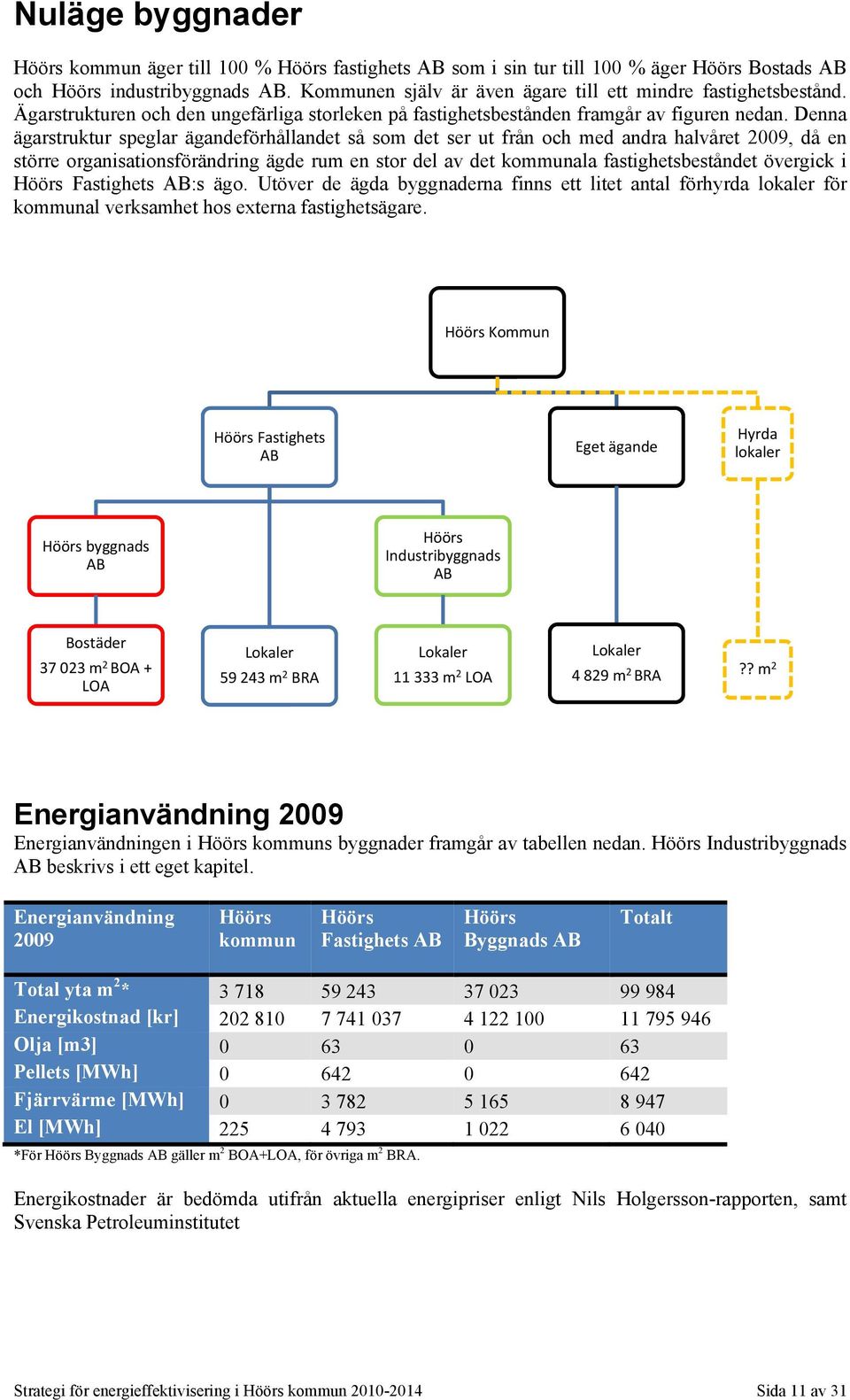 Denna ägarstruktur speglar ägandeförhållandet så som det ser ut från och med andra halvåret 2009, då en större organisationsförändring ägde rum en stor del av det kommunala fastighetsbeståndet