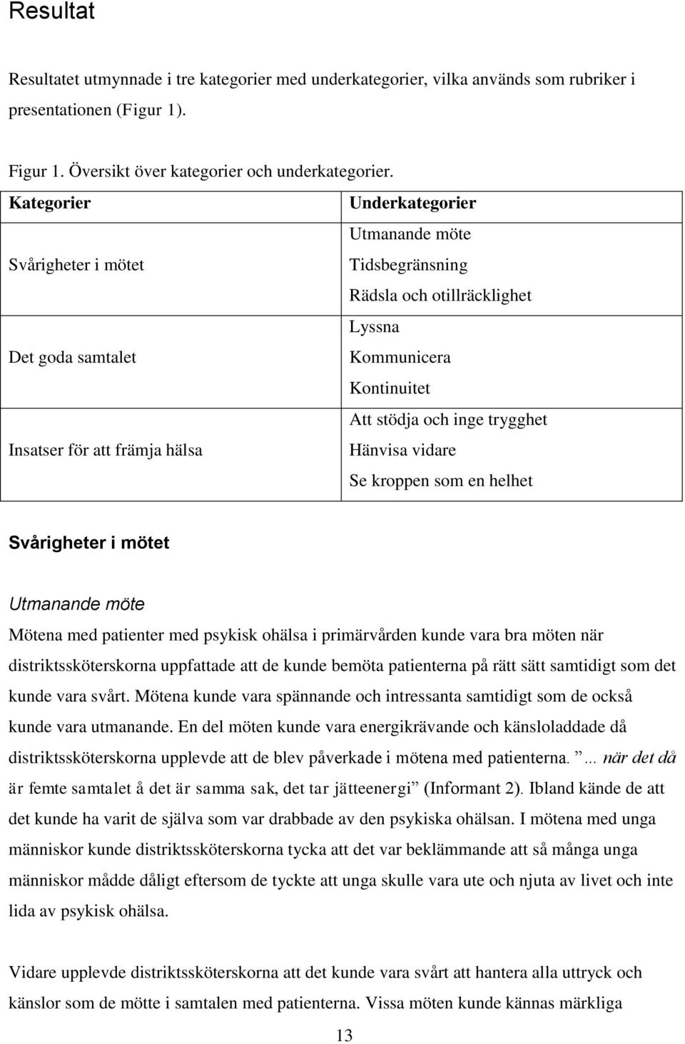 främja hälsa Hänvisa vidare Se kroppen som en helhet Svårigheter i mötet Utmanande möte Mötena med patienter med psykisk ohälsa i primärvården kunde vara bra möten när distriktssköterskorna