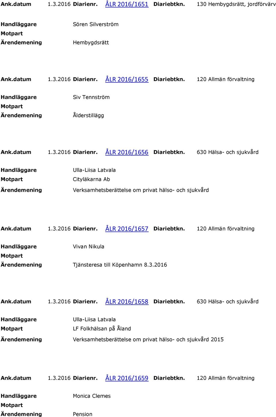 630 Hälsa- och sjukvård Cityläkarna Ab Verksamhetsberättelse om privat hälso- och sjukvård Ank.datum 1.3.2016 Diarienr. ÅLR 2016/1657 Diariebtkn.