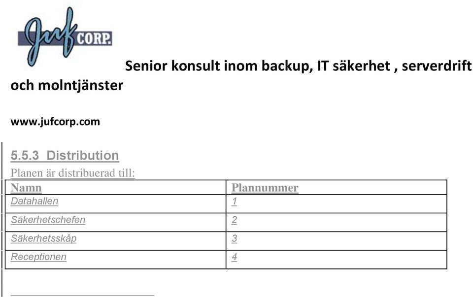 Datahallen 1 Säkerhetschefen 2