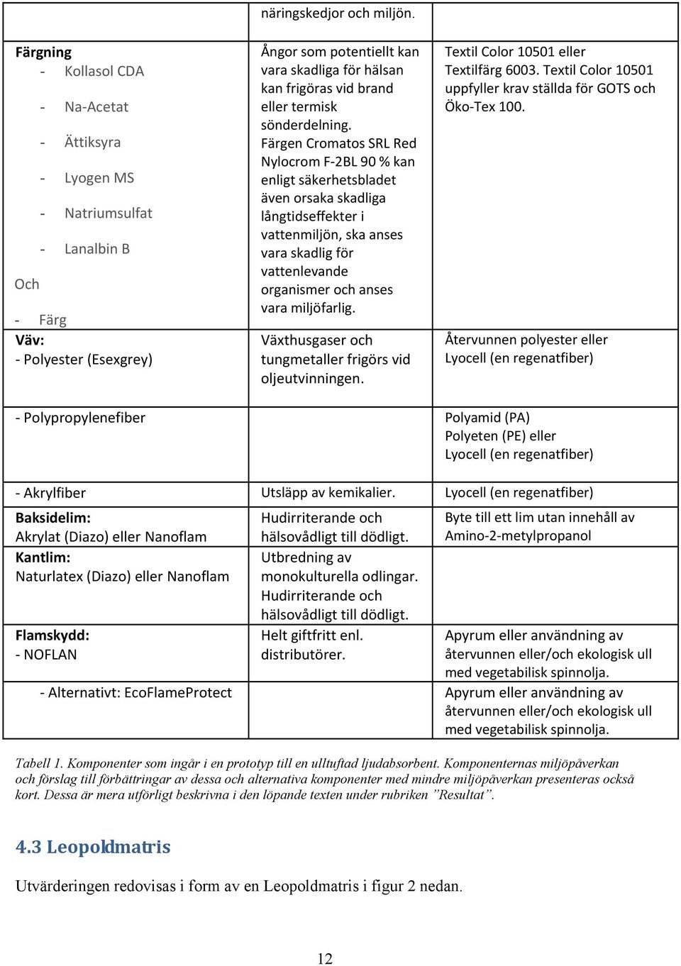 Färgen Cromatos SRL Red Nylocrom F-2BL 90 % kan enligt säkerhetsbladet även orsaka skadliga långtidseffekter i vattenmiljön, ska anses vara skadlig för vattenlevande organismer och anses vara