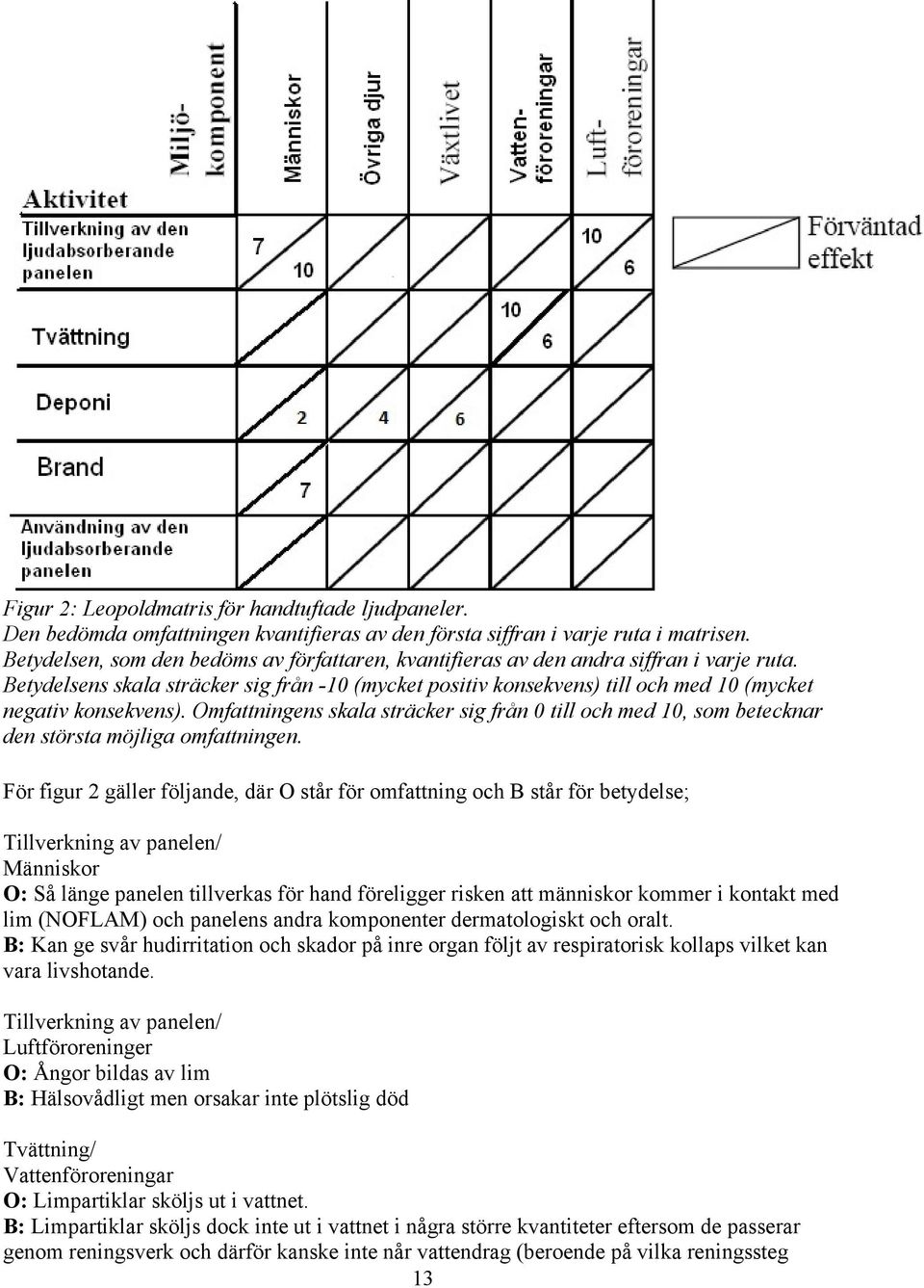 Betydelsens skala sträcker sig från -10 (mycket positiv konsekvens) till och med 10 (mycket negativ konsekvens).