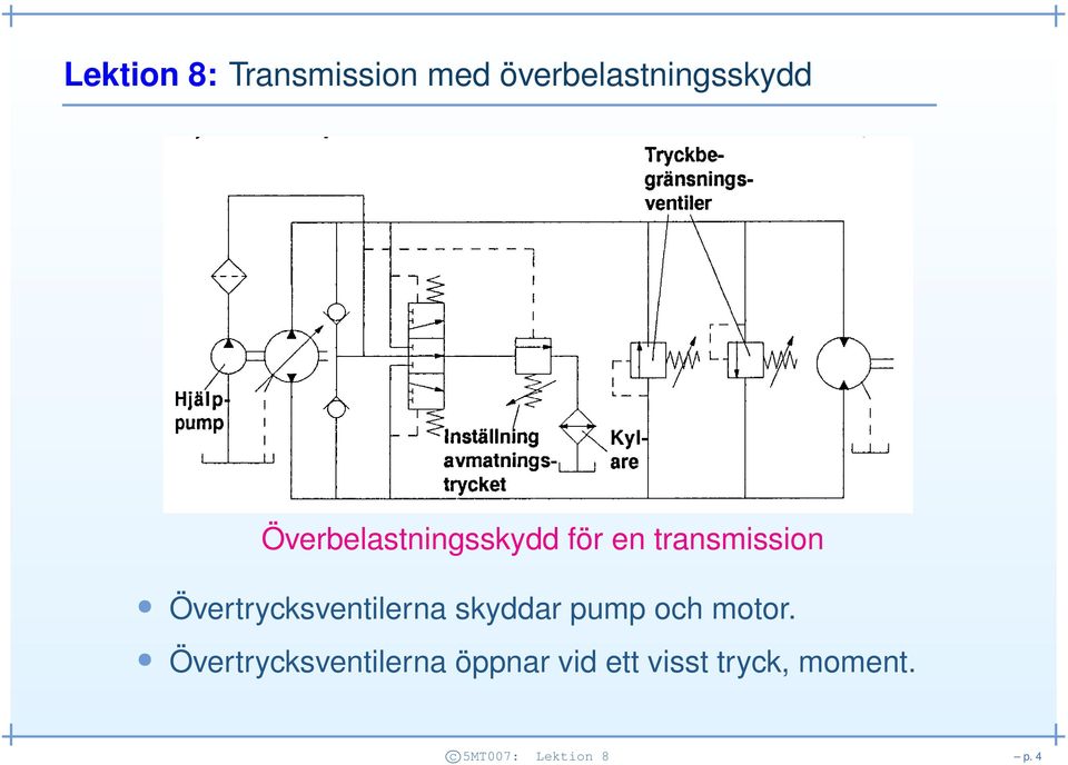 Övertrycksventilerna skyddar pump och motor.