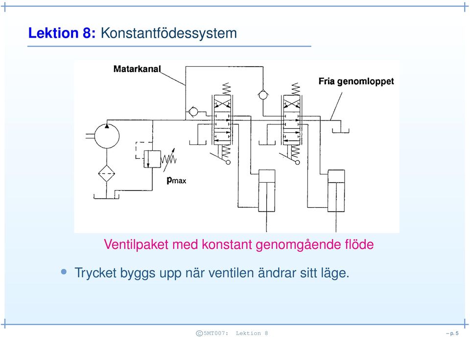 flöde Trycket byggs upp när ventilen