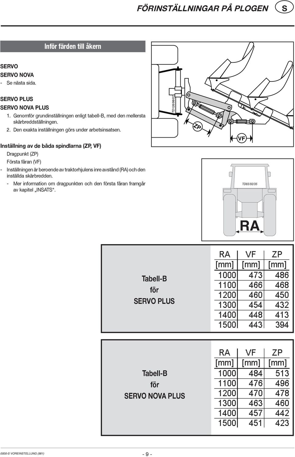 Inställning av de båda spindlarna (ZP, VF) Dragpunkt (ZP) Första fåran (VF) - Inställningen är beroende av traktorhjulens inre avstånd (RA) och den