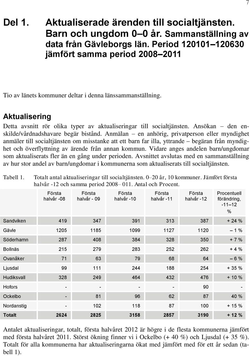 Ansökan den enskilde/vårdnadshavare begär bistånd.