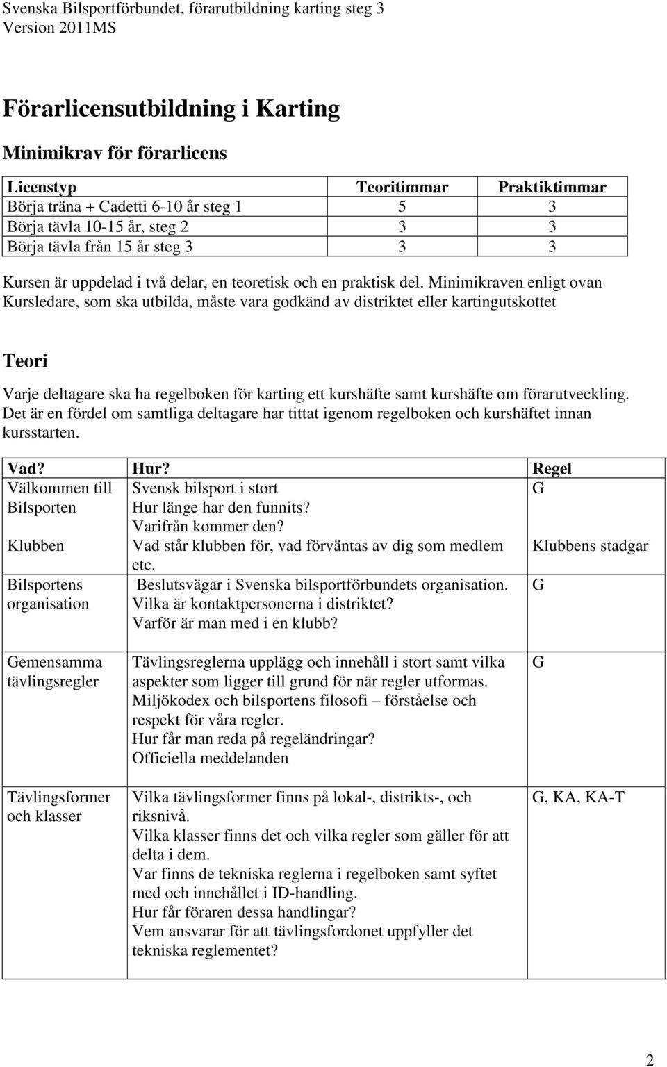 Minimikraven enligt ovan Kursledare, som ska utbilda, måste vara godkänd av distriktet eller kartingutskottet Teori Varje deltagare ska ha regelboken för karting ett kurshäfte samt kurshäfte om