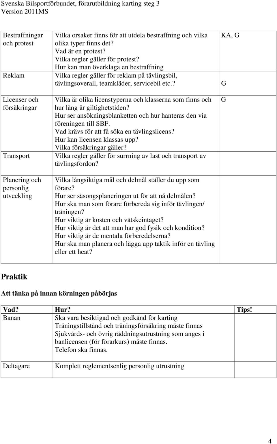 ? Vilka är olika licenstyperna och klasserna som finns och hur lång är giltighetstiden? Hur ser ansökningsblanketten och hur hanteras den via föreningen till SBF.