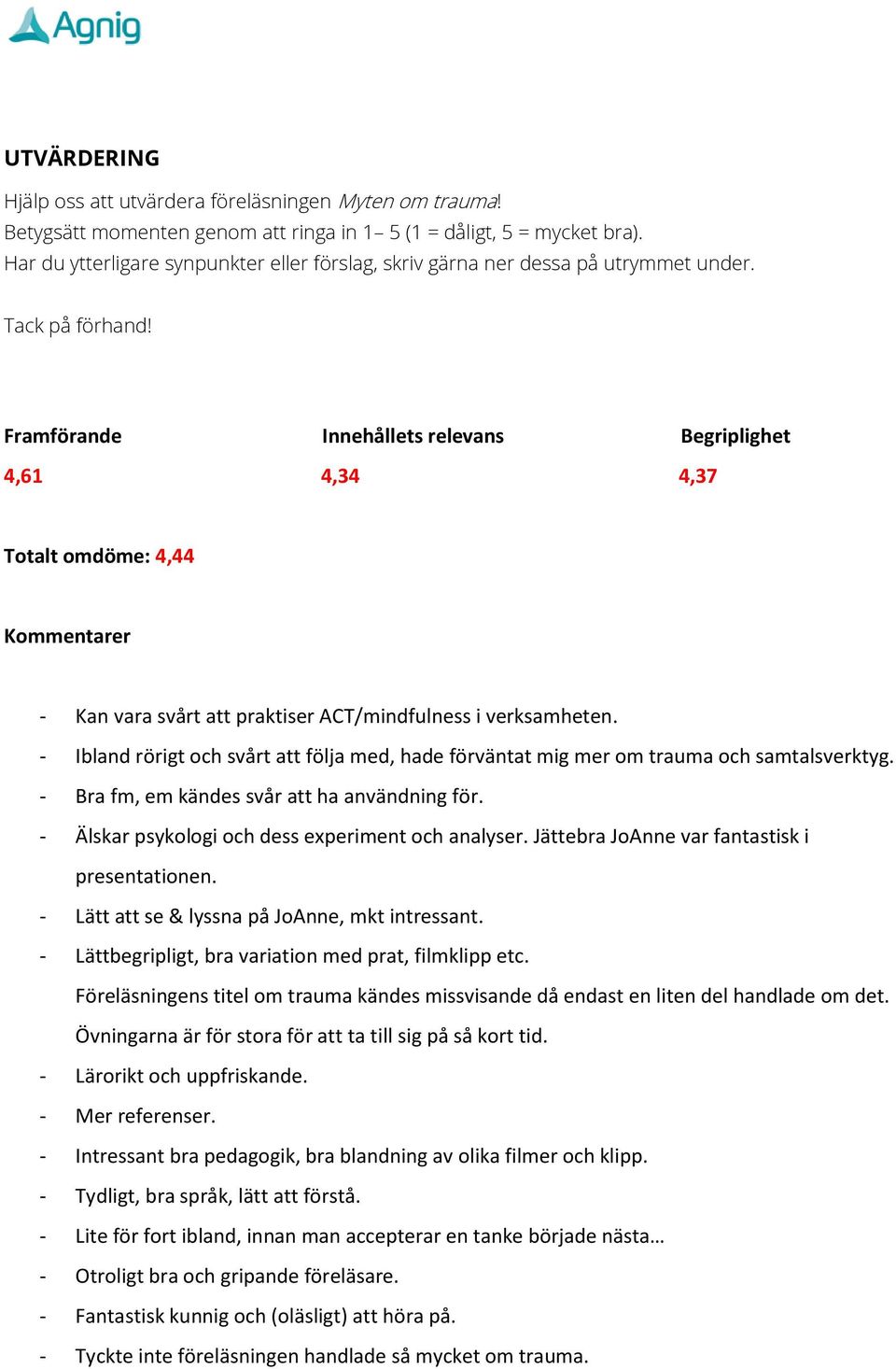 Framförande Innehållets relevans Begriplighet 4,61 4,34 4,37 Totalt omdöme: 4,44 Kommentarer - Kan vara svårt att praktiser ACT/mindfulness i verksamheten.