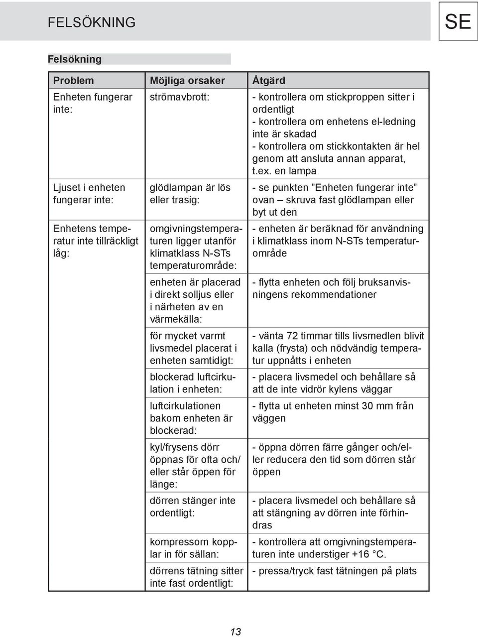 samtidigt: blockerad luftcirkulation i enheten: luftcirkulationen bakom enheten är blockerad: kyl/frysens dörr öppnas för ofta och/ eller står öppen för länge: dörren stänger inte ordentligt: