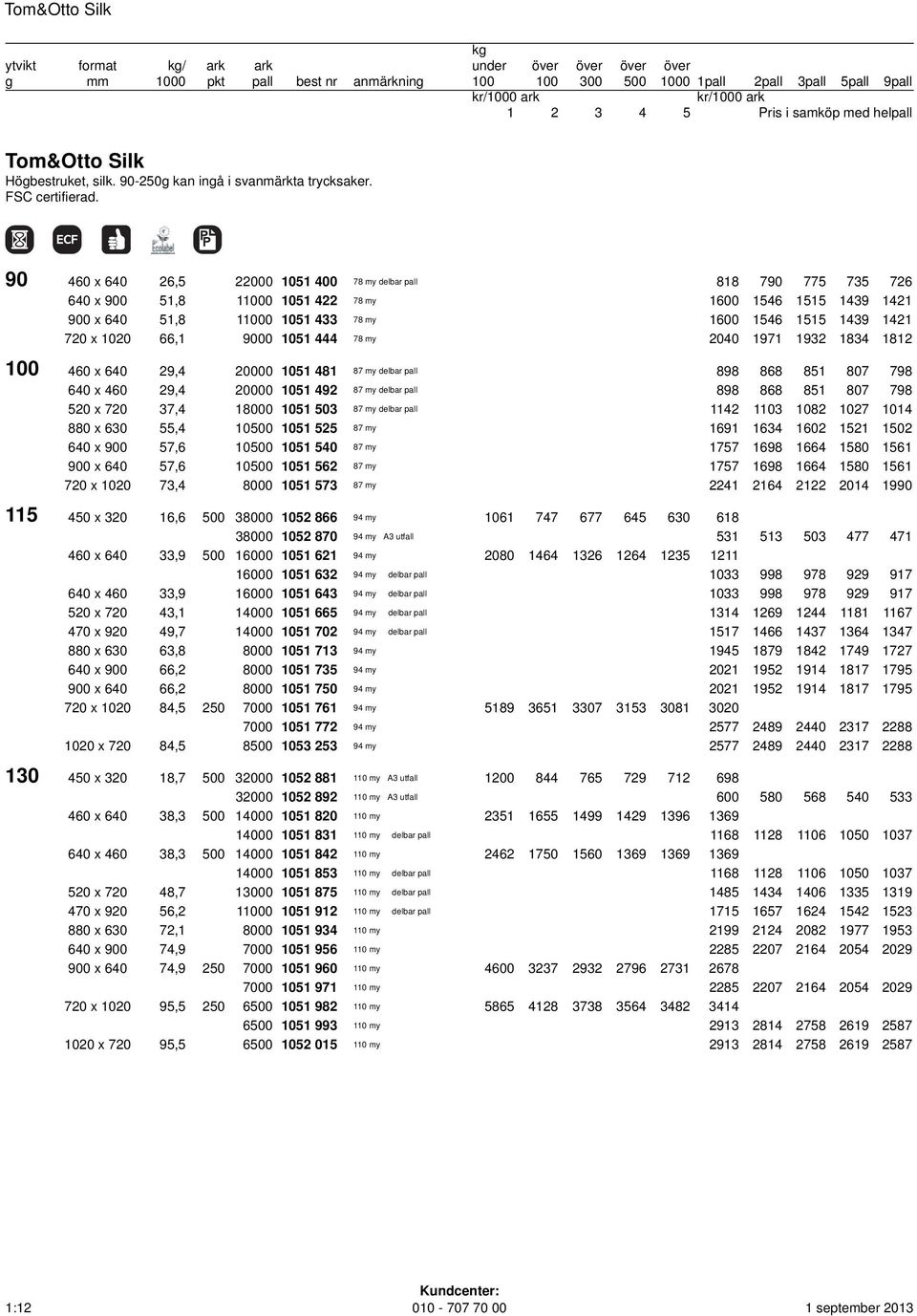 1020 66,1 9000 1051 444 78 my 2040 1971 1932 1834 1812 100 460 x 640 29,4 20000 1051 481 87 my delbar pall 898 868 851 807 798 640 x 460 29,4 20000 1051 492 87 my delbar pall 898 868 851 807 798 520