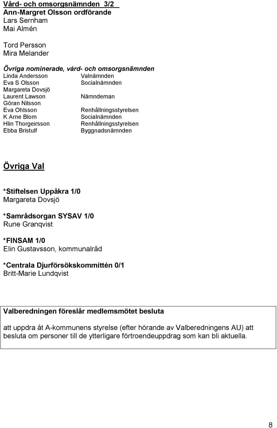 Dovsjö *Samrådsorgan SYSAV 1/0 Rune Granqvist *FINSAM 1/0 *Centrala Djurförsökskommittén 0/1 Britt-Marie Lundqvist Valberedningen föreslår medlemsmötet