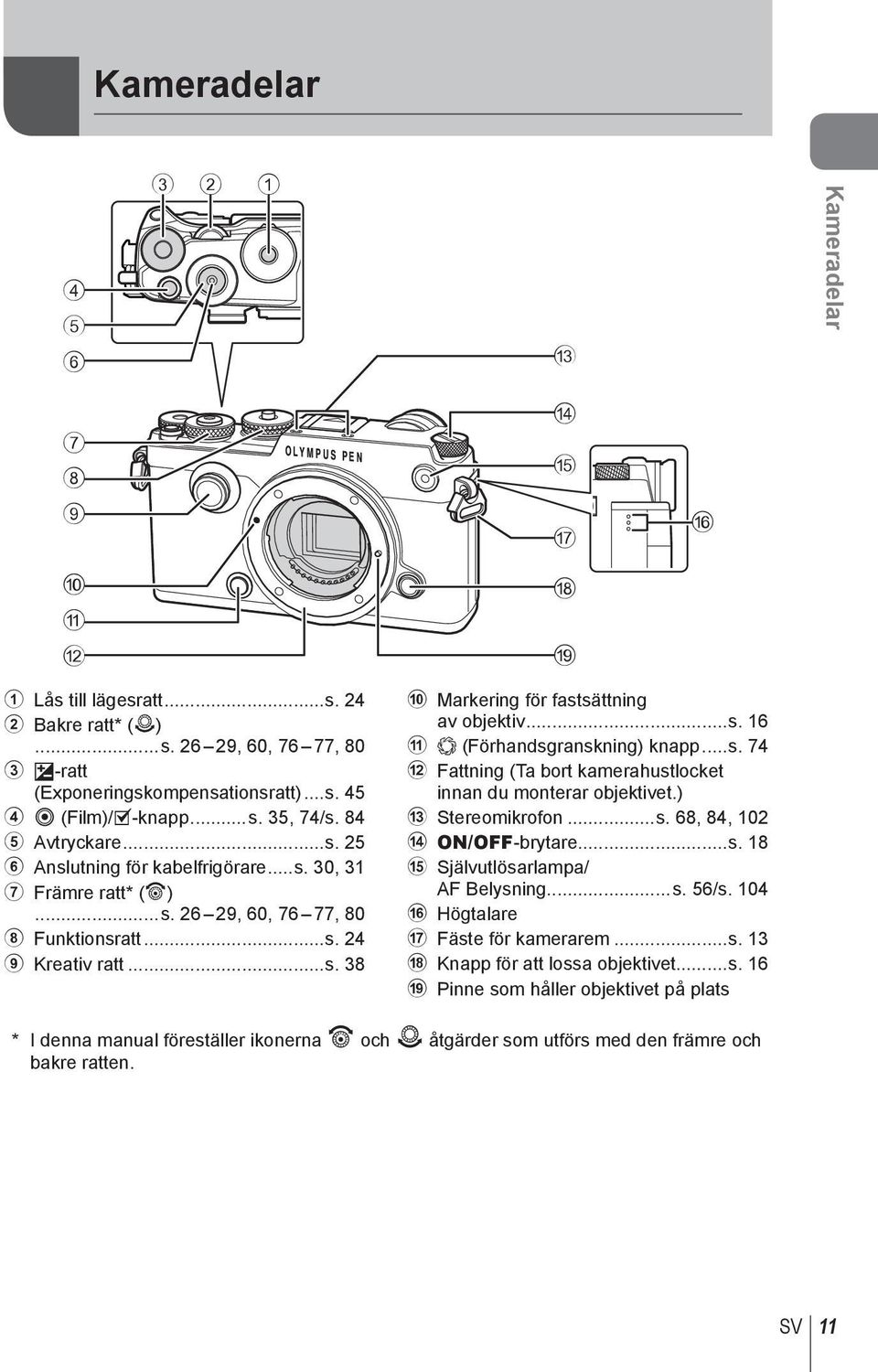 ..s. 74 b Fattning (Ta bort kamerahustlocket innan du monterar objektivet.) c Stereomikrofon...s. 68, 84, 10 d ON/OFF-brytare...s. 18 e Självutlösarlampa/ AF Belysning...s. 56/s.