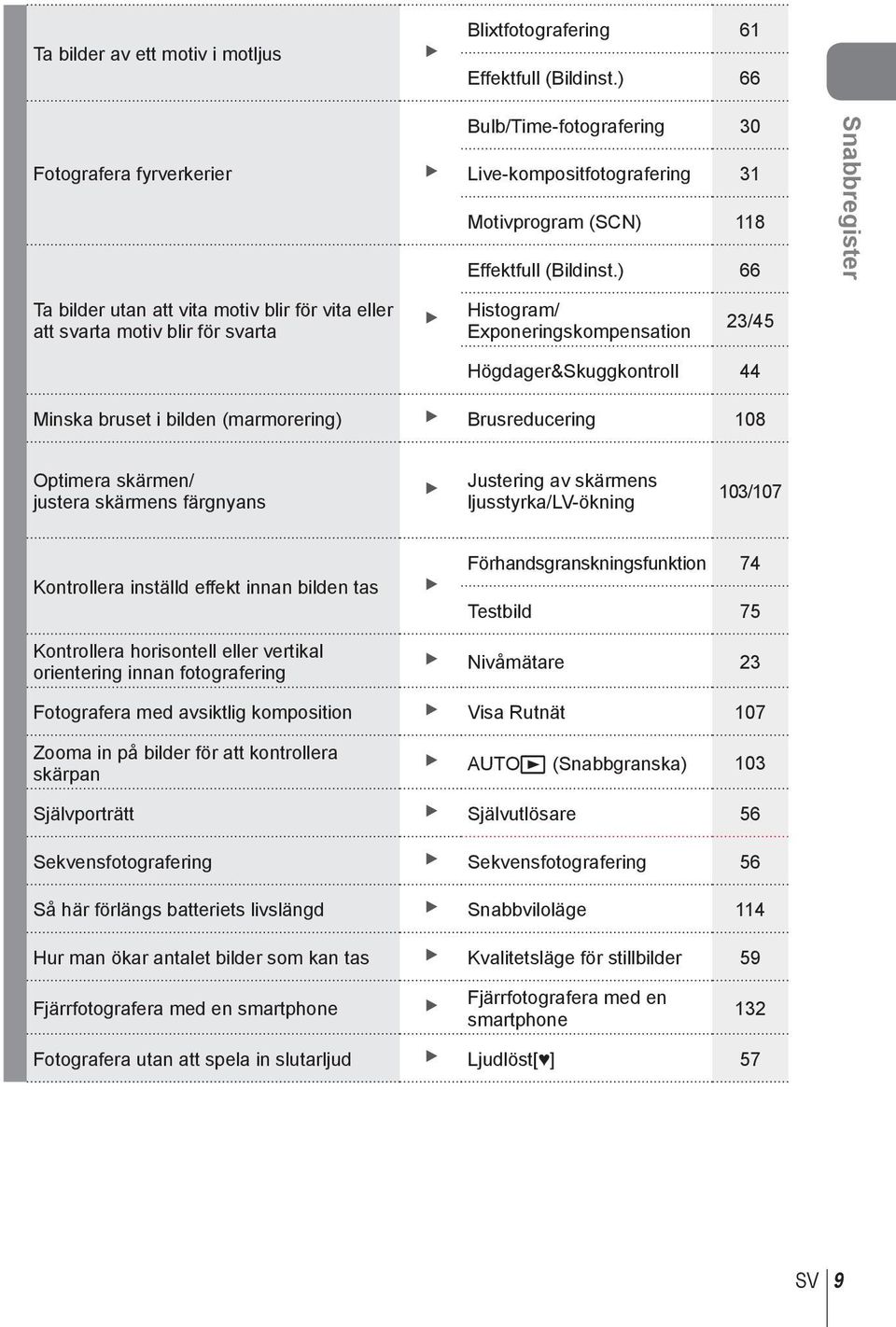 ) 66 Snabbregister Ta bilder utan att vita motiv blir för vita eller att svarta motiv blir för svarta Histogram/ Exponeringskompensation 3 /45 Högdager&Skuggkontroll 44 Minska bruset i bilden